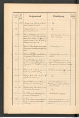 k.k. naturhistorisches Hofmuseum, Protokollbuch Intendanzakten 1891, Seite 58